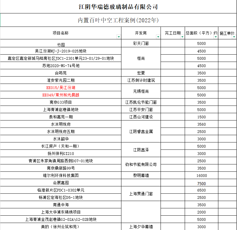 2022工程案例