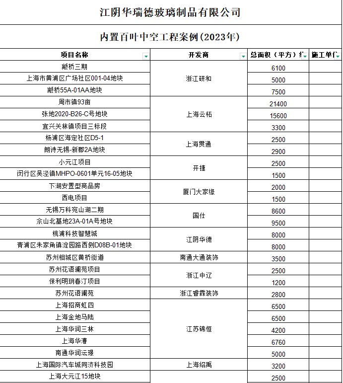 2023工程案例